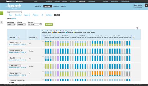 netsuite openair pricing